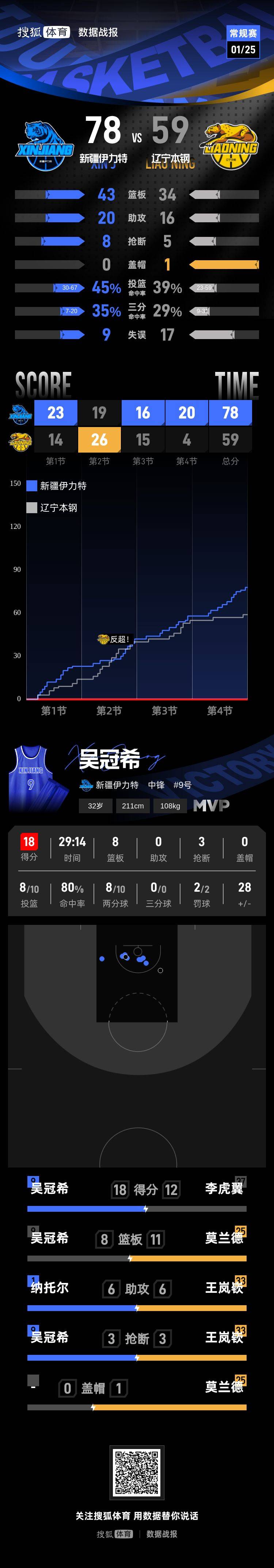 ayx刚刚！拉齐奥今晚状态回暖山东男篮围绕NBA总决赛造点机会，今晨多伦多猛龙调整名单以备亚冠的简单介绍